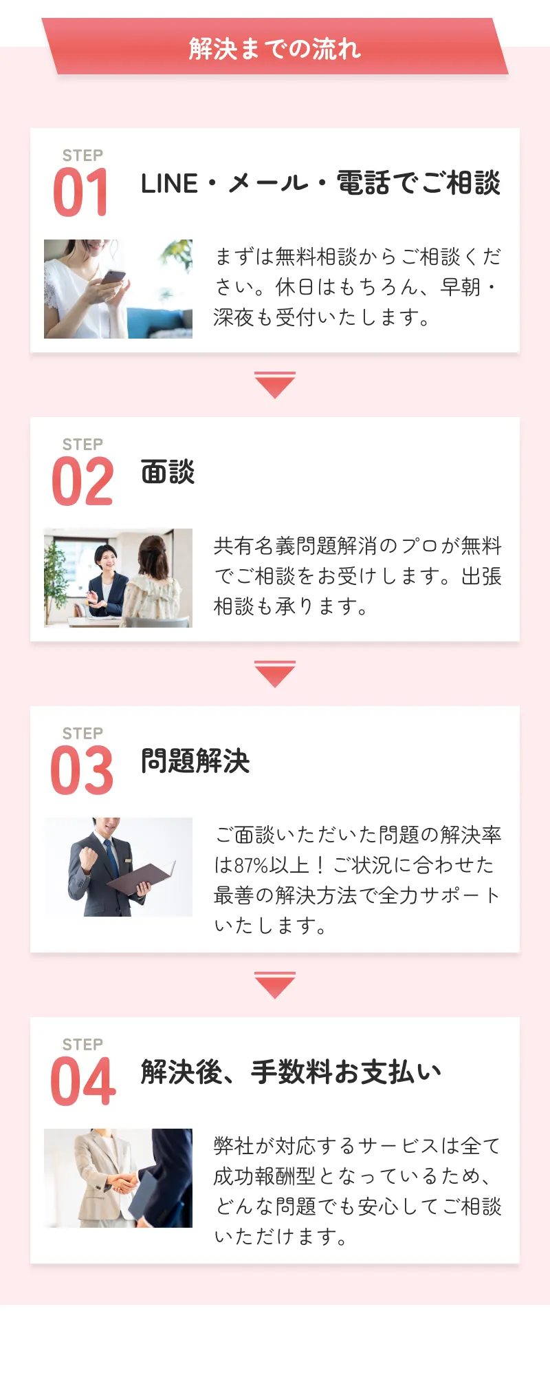 解決までの流れ